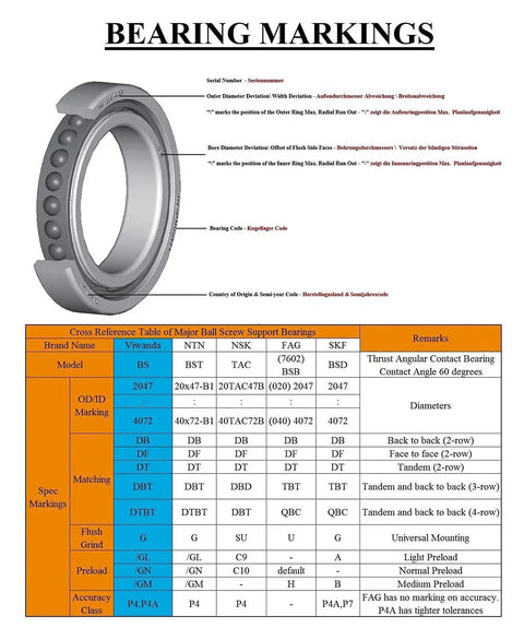 Ball Screw Support Bearing BS Series Double Row Angular Contact Thrust Bearing 60 Degree markings explained
