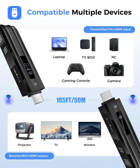 Wireless HD Transmitter And Receiver With 4K Decode 1080P Output Upgraded LED Status Display, compatible with multiple devices.