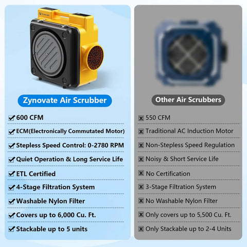 Heavy Duty 600 CFM Negative Air Machine With 4 Stage Filtration compared to other air scrubbers specifications