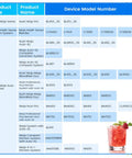 Ninja Blender Replacement Parts Kit compatibility chart showing models BL480_30, BN801, and drink beside fruit.