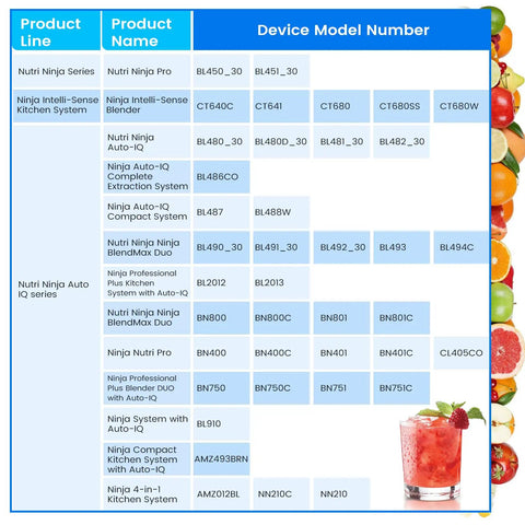 Ninja Blender Replacement Parts Kit compatibility chart showing models BL480_30, BN801, and drink beside fruit.