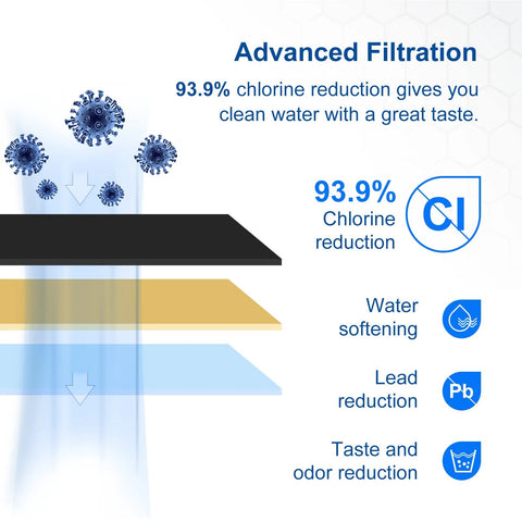 Front view: 6-pack Breville water filter replacements; chlorine reduction, water softening, lead reduction.