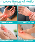 Visual description of various wrist and hand conditions addressed by Adjustable Wrist Wrap Braces 2 Pack for Carpal Tunnel Tendonitis Arthritis Pain Relief
