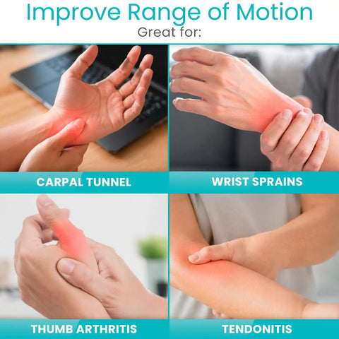 Visual description of various wrist and hand conditions addressed by Adjustable Wrist Wrap Braces 2 Pack for Carpal Tunnel Tendonitis Arthritis Pain Relief