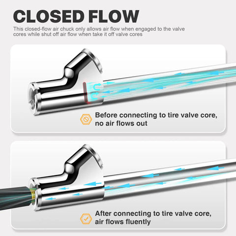 Diagram showing closed-flow feature of 14 Inch Extended Reach Dual Head Air Chuck With Two Way Connection One Quarter Inch FNPT