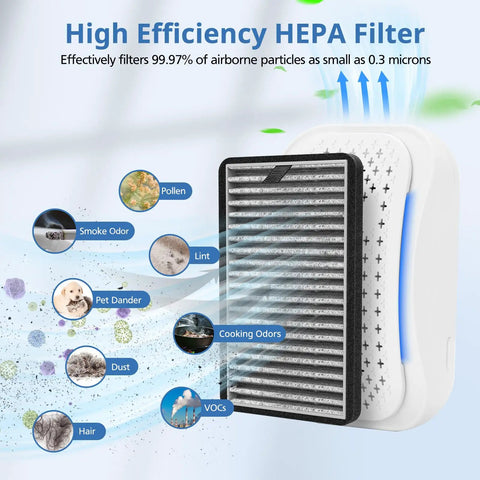 Replacement HEPA Carbon Filter For DSTx Mini Personal Portable Air Purifier capturing dust smoke odors in 4 pack