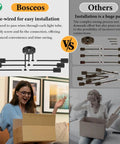 Comparison of pre-wired Six Light Modern Chandelier In Black with traditional installation, highlighting easy setup next to frustrated consumer.