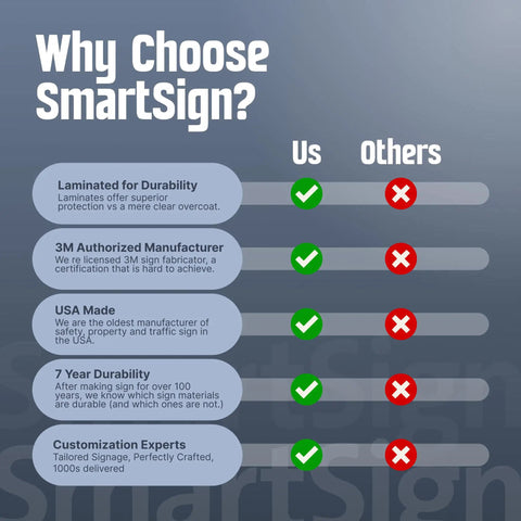Comparison chart highlighting SmartSign US vs Others with benefits like laminated durability, USA made, and customization