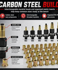 Rivet Nut Tool Kit M3 To M10 With Six Mandrels And Sixty Rivet Nuts Hand Or Drill Compatible Rivnut Setter For Auto And Metal Fabrication Repairs Quick Strong Threaded Inserts carbon steel mandrels and rivet nuts