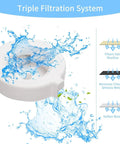 Water Dispenser Replacement Filters Pack For Automatic Pet Fountains With Triple Filtration System showing water flow process