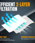 Heavy Duty Two Pack Shop Vacuum Filter Bags Compatible With 12 Gallon Craftsman Wet Dry Vacs showing 2-layer filtration with filter paper and meltblown nonwoven.