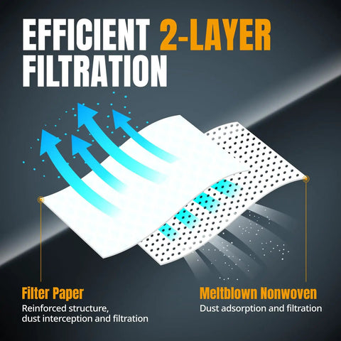 Illustration of 2-layer filtration in Ridgid Size C Shop Vac Bags 3-4.5 Gallon, 10 Pack Replacement Vacuum Bags, showing filter paper and meltblown layers.