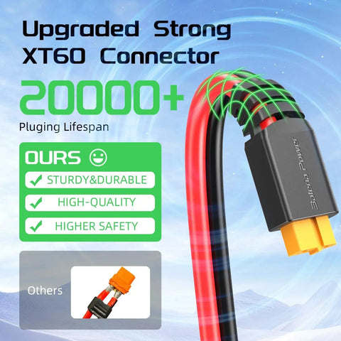 Close-up of 20 Foot Solar To XT60 Extension Cable 12AWG with strong XT60 connector, showing durability features and lifespan text.