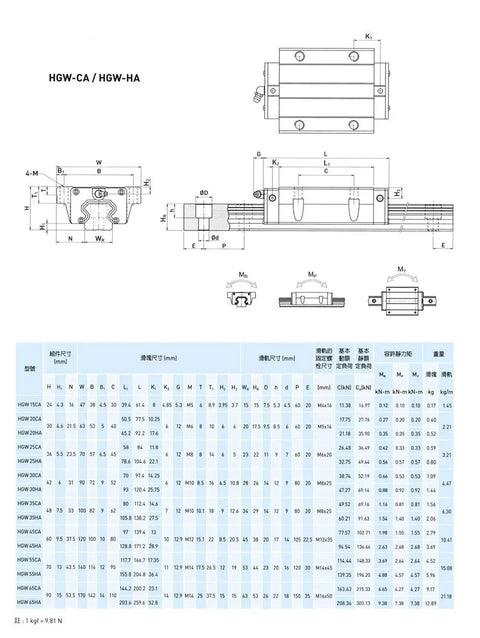 HGW15 500mm Linear Guide Rail Kit With Two HGW15CA Flange Carriages For CNC Machines A Solid Pro Grade Square Rail System For Smooth Precise Linear Motion Easy To Assemble And Fully Interchangeable With Other HGW Kits, technical drawing