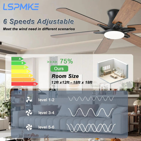 Cool Remote Ceiling Fan With Light 52 Inch, Low Profile Flush Mount, Quiet DC Motor, Room Size Guide in Living Room