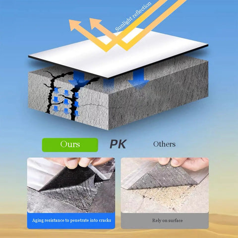Diagram showing Heavy Duty Self Adhesive Roofing Felt And Heat Reflective Aluminum Foil Tape for sealing cracks and moisture control.
