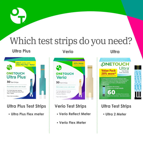 Comparison of diabetic test strips packaging, including Ultra Plus Flex Compatible Diabetic Test Strips, 60 Count Two Box Pack.