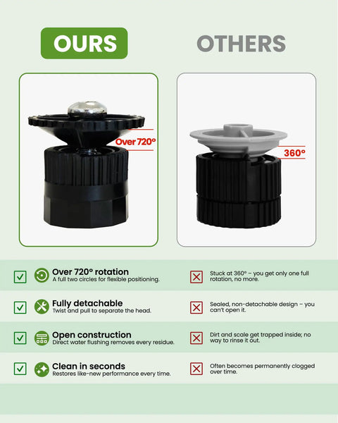 Adjustable Arc Spray Nozzles 8 to 17 Ft Radius Full Coverage Lawn Sprinkler Heads comparison of rotation and features.