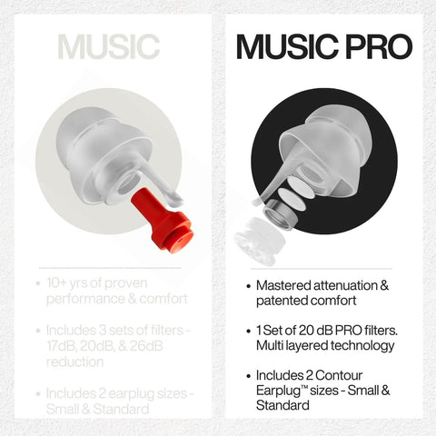 Music Pro Concert Ear Plugs That Keep Your Ears Safe And Your Sound Clean For Gigs And Live Events Up To 20dB Noise Reduction, Reusable Ear Plugs With Filter Set And Case, showing two sizes and filter details.