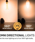 Comparison of 360-degree vs. 180-degree beam angles in 4W LED Candelabra Bulbs 6-Pack, Dimmable Warm White 3000K T6/U Shaped, E12 Base.