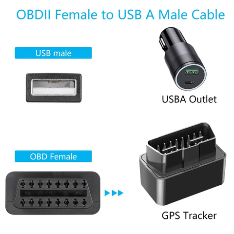 Diagram showing OBDII Female To USB A Male Power Cable 3.3ft OBD2 To USB Power Connector used with GPS tracker and USBA outlet for cars