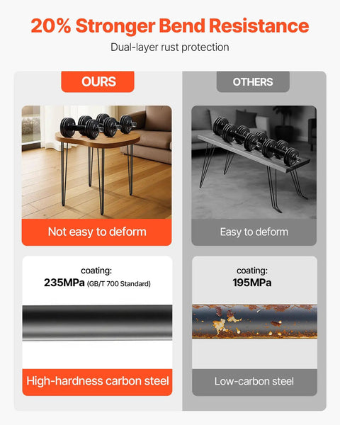 Comparison of 34 Inch Black Hairpin Table Legs, ours showing heavier dumbbells on table, not deformed; others bent with lighter load.