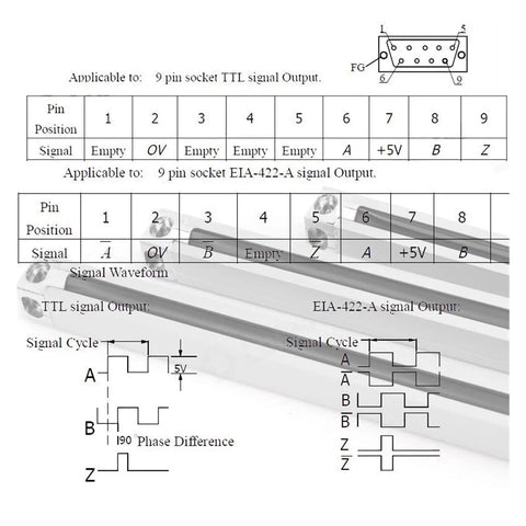 Schematic of 9 pin socket TTL and EIA-422-A signal output for electronic devices, detailing pin positions and signals.