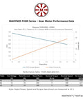 Performance data chart for Thor 2826 Planetary Gear Brushless Motor Outrunner 15V 4 Nm Torque 850KV motor at 19 to 1 gear ratio.