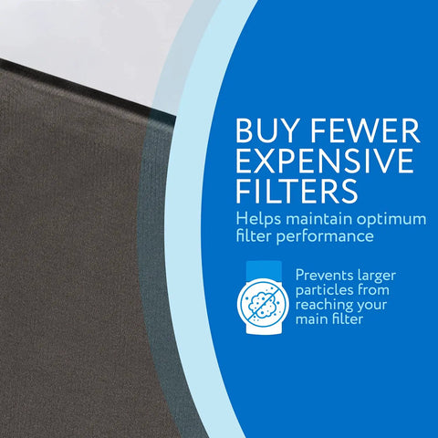 Washable Pre Filter Replacements For Blue Pure 411 Air Purifier with text about reducing filter costs