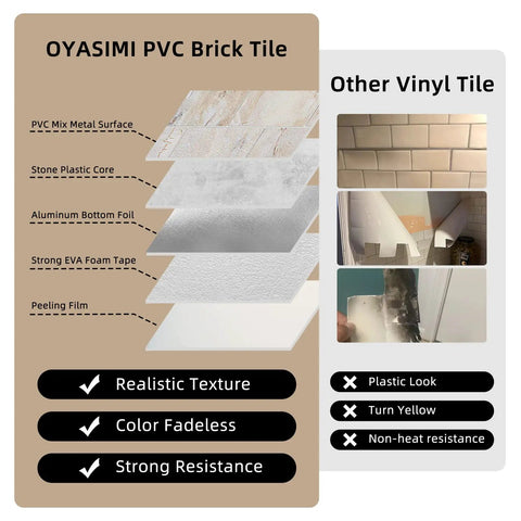 Comparison of Peel And Stick Backsplash Tile 10 Sheets Brick Stone Look For Kitchen Bathroom Stove Fireplace Camper Sandstone Beige