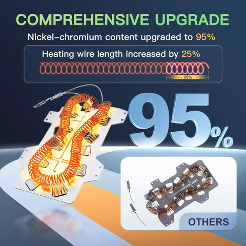 2026 Upgrade Dryer Heating Element For Dv42h5000ew A3, Dv45h7000ew A2, Dv48h7400ew A2 Replacement With 95 Percent Nickel Chrome Wire, Longer Length Increasing Heat Resistance By 65 Percent