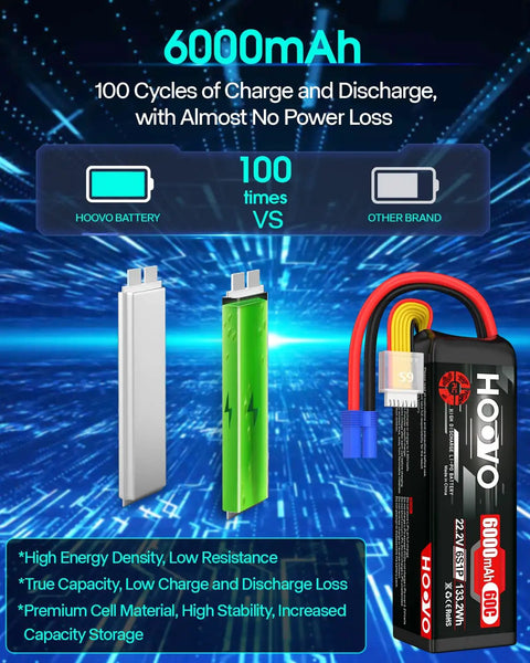 Beefy 22.2V 6000mAh 60C 6S LiPo Battery With EC5 Plug For RC Vehicles showcasing comparison with lower capacity battery.