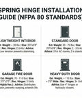 Spring hinge installation guide detailing weights, sizes, and recommendations for different door types with a heavy-duty focus.