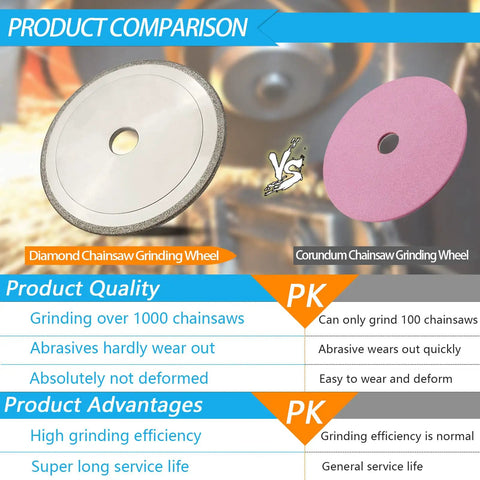 Product comparison of Diamond Chainsaw Grinding Wheel Five And Three Quarters Inch Diameter, Eighty Grit, Three Sixteenths Inch Thick