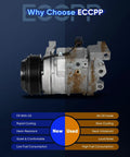 Heavy Duty Ac Compressor With Clutch Bulletproof Cooling Swap For Cadillac Cts 2.0L 3.0L 3.6L 6.2L Engines 2008 To 2014 Hella Quiet Direct Fit Replacement showing new and used comparison.