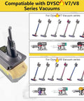 Battery Adapter Converts DeWalt 20V And 60V Packs To Power Dyson V7 And V8 Vacuums Including Absolute Animal And Fluffy Models