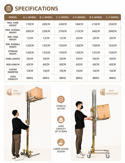 Heavy Duty Manual Lifting Stacker For Easy Cabinet Install And Material Handling With Smooth Rolling Wheels To Move Loads Up To 80kg specifications chart.