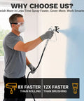 Man using Heavy Duty 700W Electric Airless Paint Sprayer delivering slick 2900 PSI coating power indoors.