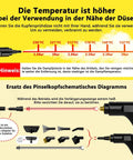 Diagram of the handheld steam cleaner's temperature settings and accessory components for safe use.