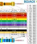 Front view: BOJACK resistor kit, 1350 pcs, 50 values, 0Ω–5.6MΩ, 1% 1/4W metal film resistors