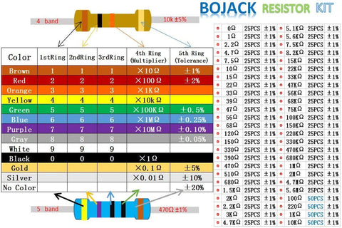 Front view: BOJACK resistor kit, 1350 pcs, 50 values, 0Ω–5.6MΩ, 1% 1/4W metal film resistors