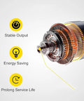 Diagram showcasing motor features of Automatic Conveyor Belt With 10x50cm PVC Wear Resistant Belt And Adapter Adjustable Speed And Super Powerful Motor.