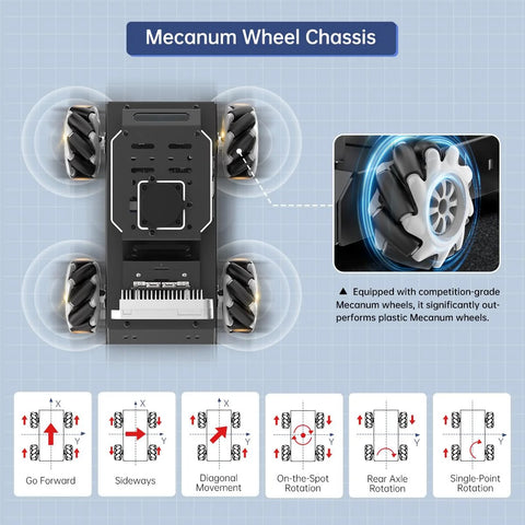Top-down view of HIWONDER robot car chassis with four mecanum wheels and top camera module