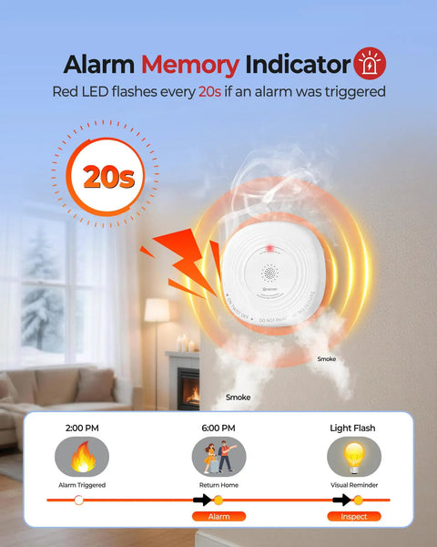 Alarm Memory Indicator showing red LED signaling smoke detection every 20s on a smoke detector, ensuring safety features.