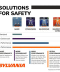 Sylvania headlight bulb comparison chart showcasing Basic, XtraVision, SilverStar, and SilverStar Ultra performance and features.