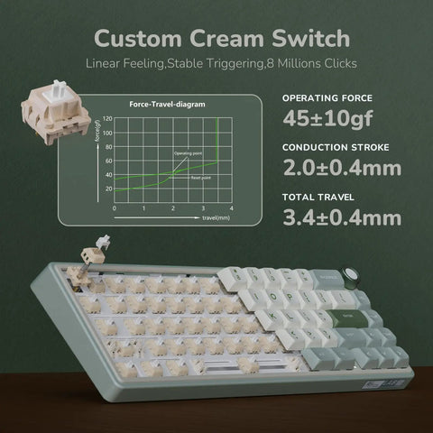 Gasket Mount 60 Percent Wired Mechanical Keyboard Hits Different With Hot Swap Linear Switches Smooth Pbt Keycaps And Rgb Backlight And Programmable Knob For Your Desk showing custom cream switch and force-travel diagram.