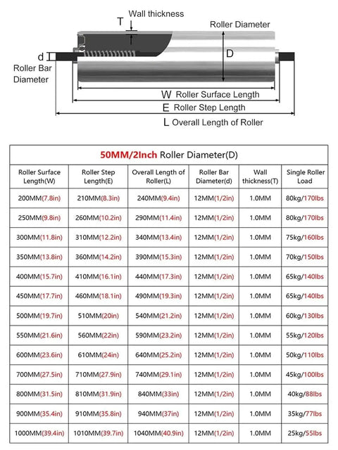 Heavy Duty Stainless Steel Gravity Roller 2 Inch For Warehouse Conveyor Belts specifications chart showing sizes and loads.