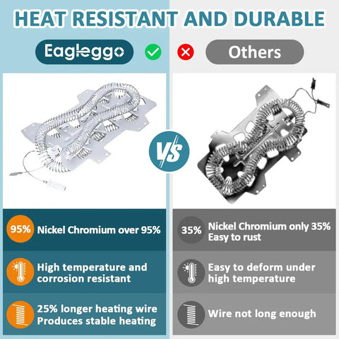 Dryer Heating Element Replacement DC47 00019A For 240V 5300W Dryers with heat-resistant and durable comparison chart