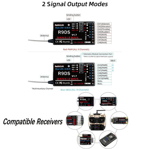 Diagram of R9DS receiver's signal modes for AT9S Pro 2.4G Radio Controller Transmitter With 10 To 12 Channel DSSS FHSS Tech