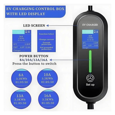 On The Go Powerhouse Plug And Play Portable EV Charger With 16 Amp 3.6 Kilowatt Output For Type One Type Two Gbt Connectors showing LED display and control box.